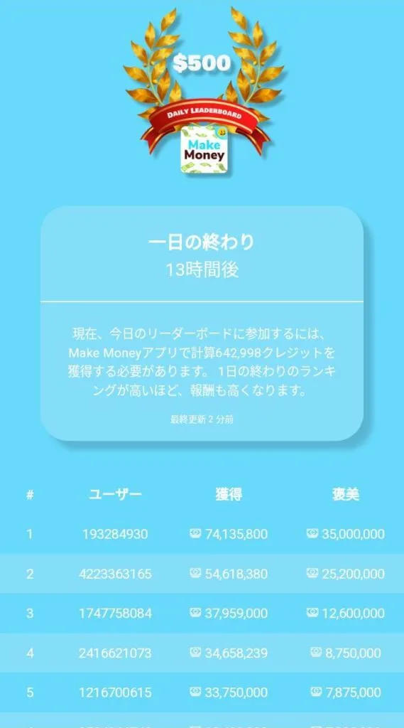 Make Moneyの獲得クレジットランキング