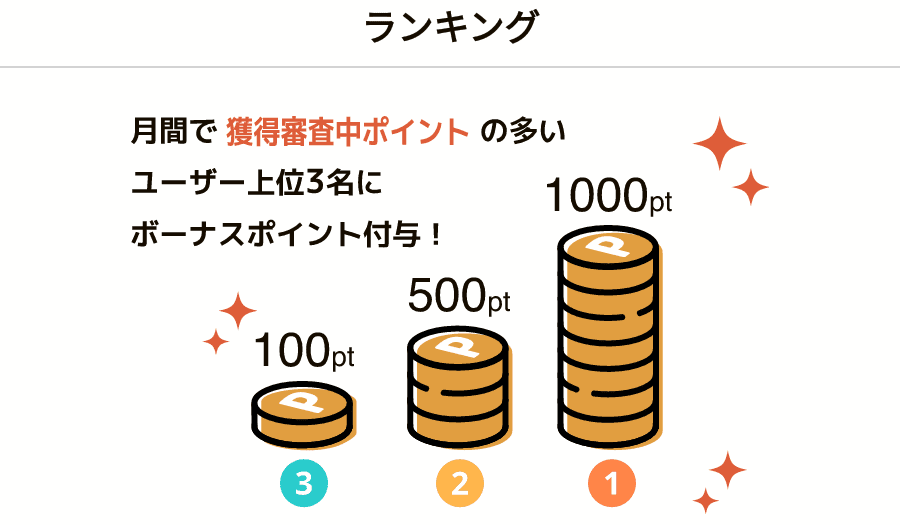 harBestのランキング