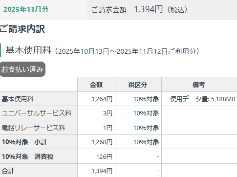 日本通信SIMの月額費
